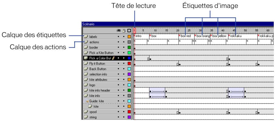 MACROMEDIA FLASH 5 - Analysez le fichier cerf-volant. fla - 1
