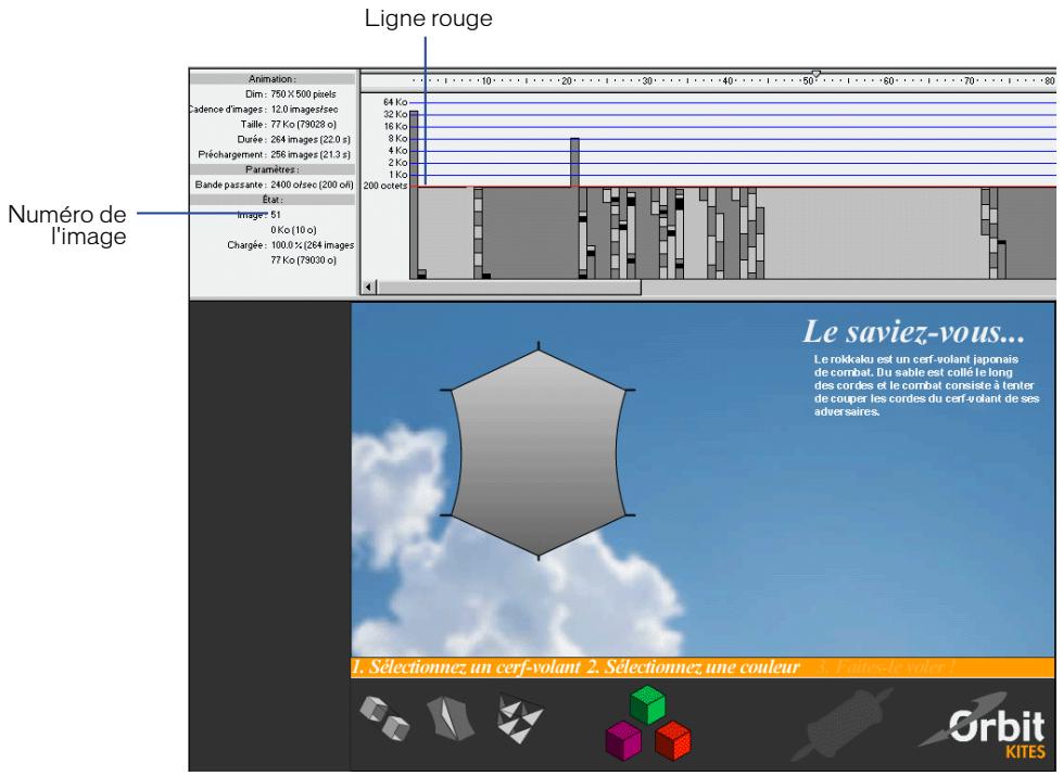 MACROMEDIA FLASH 5 - Testez l'animation du point de vue des performances de téléchargement - 1