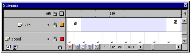 MACROMEDIA FLASH 5 - Pour modifier l'affichage des images dans le scénario : - 5