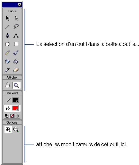 MACROMEDIA FLASH 5 - Utilisation de la boîte à outils - 1