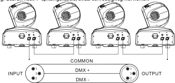 JBSYSTEMS LIGHT BT-36LI - DMX AANSLUITINGEN - 2