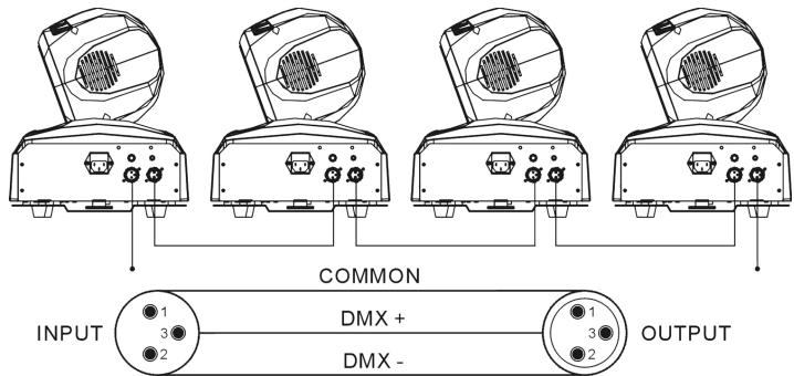 JBSYSTEMS LIGHT BT-36LI - HOW TO CONNECT THE UNIT BY DMX - 2