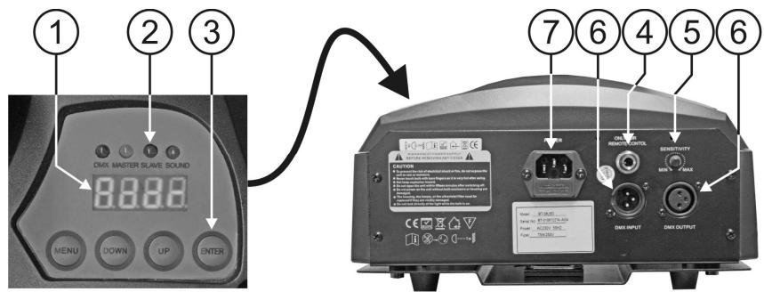 JBSYSTEMS LIGHT BT-36LI - CONFIGURAÇÃO DA UNIDADE: - 1