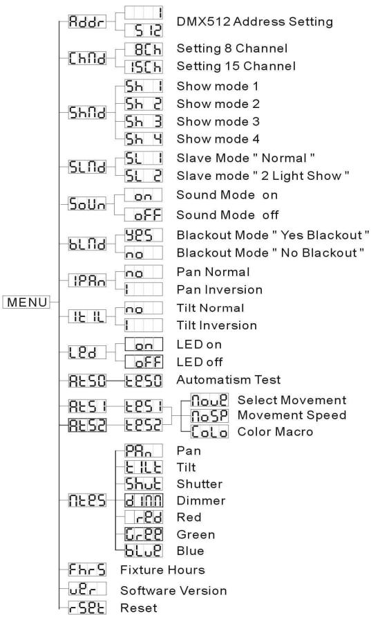 JBSYSTEMS LIGHT BT-36LI - Modo Show - 1