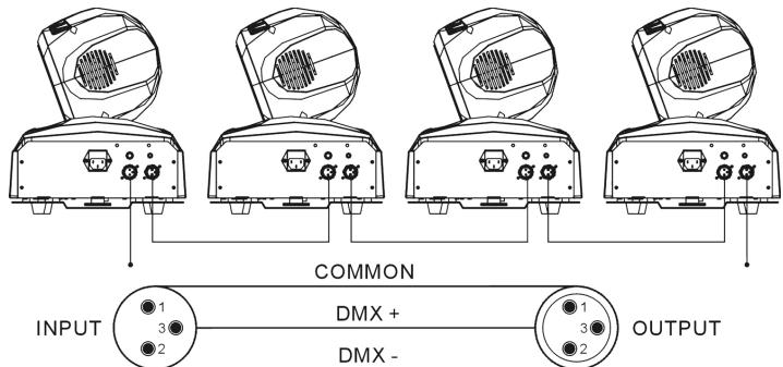 JBSYSTEMS LIGHT BT-36LI - COMO CONNECTAR A UNIDADE POR DMX - 1