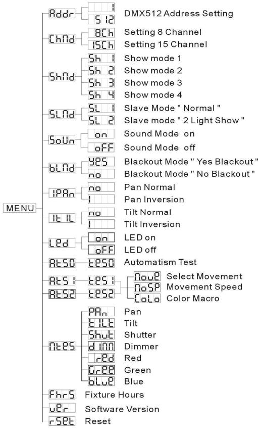 JBSYSTEMS LIGHT BT-36LI - HOOFDMENU: - 1