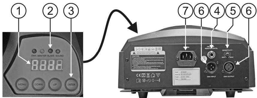 JBSYSTEMS LIGHT BT-36LI - CONFIGURACION DE LA UNIDAD PANEL DE CONTROL: - 1
