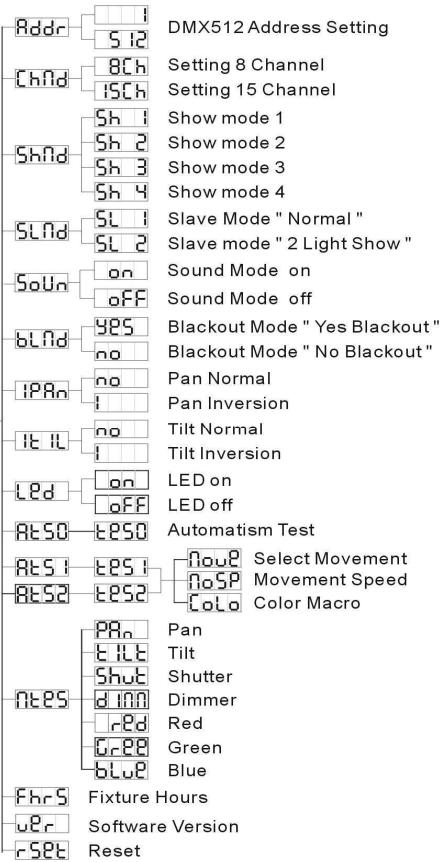 JBSYSTEMS LIGHT BT-36LI - MENU - 1
