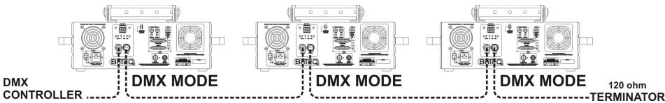 JBSYSTEMS LIGHT CLUB LASER 7 - 4) DMX512 MODUS: - 1