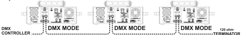 JBSYSTEMS LIGHT CLUB LASER 7 - 4) MODO DMX512: - 1