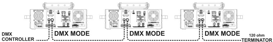 JBSYSTEMS LIGHT CLUB LASER 7 - 4)DMX512 MODE: - 1
