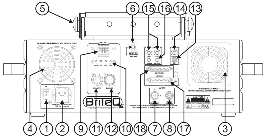 JBSYSTEMS LIGHT CLUB LASER 7 - DESCRIPTION - 1