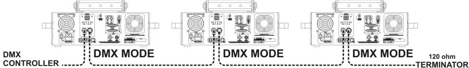 JBSYSTEMS LIGHT CLUB LASER 7 - 4)DMX512 MODUS: - 1
