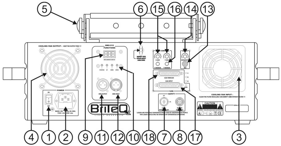 JBSYSTEMS LIGHT CLUB LASER 7 - BESCHRIJVING: - 1