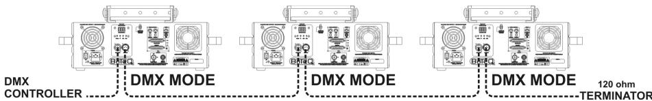 JBSYSTEMS LIGHT CLUB LASER 7 - 4) MODO DMX512: - 1