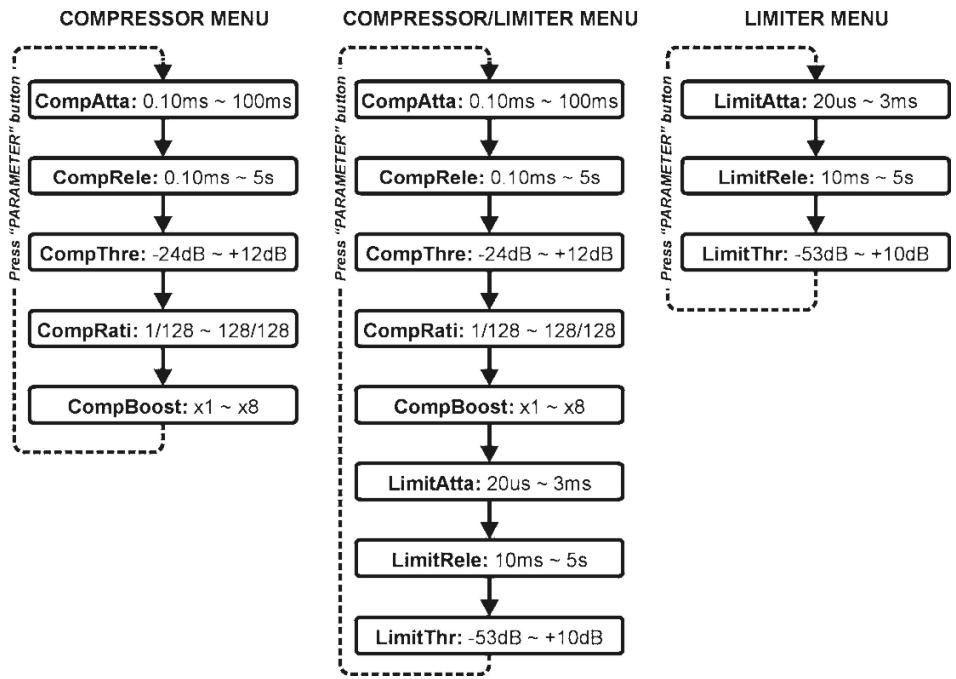 JBSYSTEMS LIGHT DLC1 - PARAMETER MENU ~ SETTING UP THE DIFFERENT PARAMETERS - 1