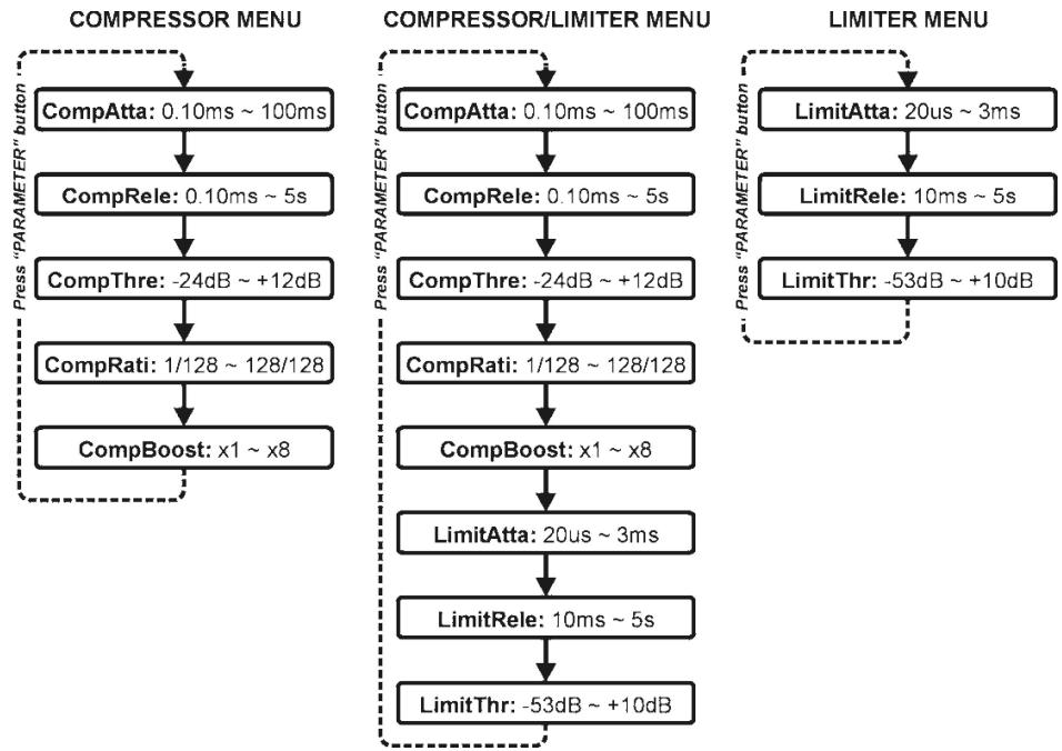 JBSYSTEMS LIGHT DLC1 - MENUDESPARAMETRES-REGLAGE DES DIFFERENTSPARAMETRES - 1