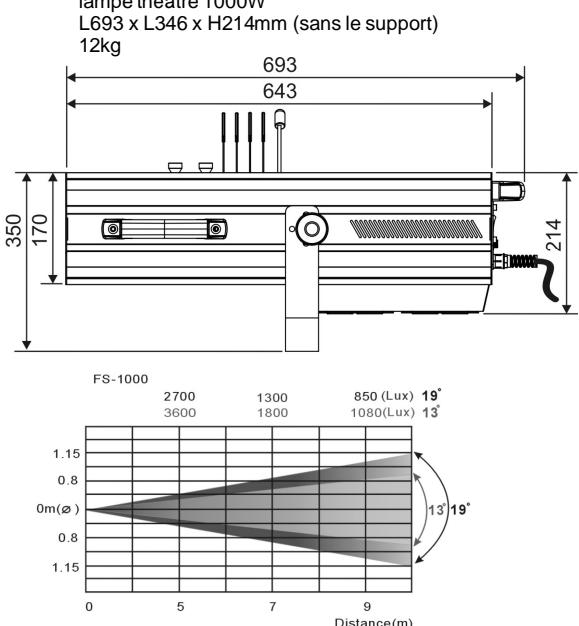 JBSYSTEMS LIGHT FSP-1000 - SPECIFICATIONS - 2