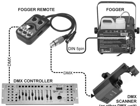 JBSYSTEMS LIGHT FX 1000 - Instalacion eletrica en modo DMX: - 1