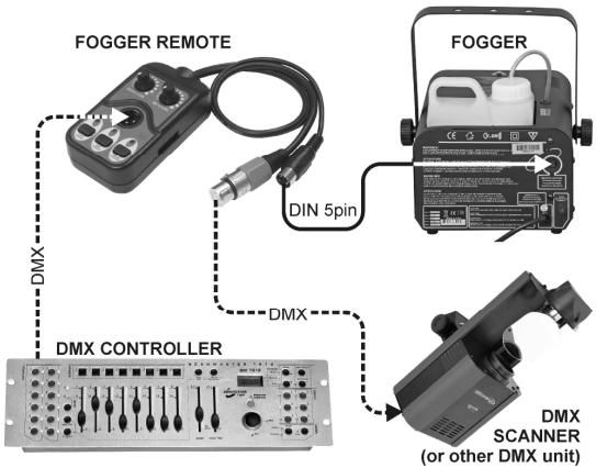 JBSYSTEMS LIGHT FX 1000 - Instalação électrique: - 2