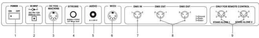 JBSYSTEMS LIGHT ILEAD CONTROLLER - FONCTIONS (arrière) - 1