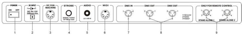 JBSYSTEMS LIGHT ILEAD CONTROLLER - FUNCTIONS (rear) - 1