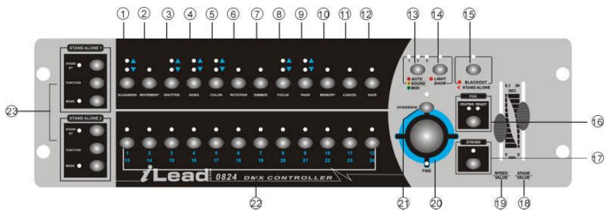 JBSYSTEMS LIGHT ILEAD CONTROLLER - FONCTIONS (FACE AVANT) - 1