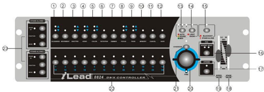 JBSYSTEMS LIGHT ILEAD CONTROLLER - FUNCTIONES (PARTE FRONTAL) - 1