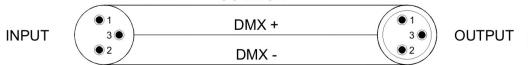 JBSYSTEMS LIGHT IROCK 5C - DMX AANSLUITINGEN - 2