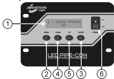 JBSYSTEMS LIGHT LED PIPE CONTROLLER - BESCHREIBUNG: (FRONTANSICHT) - 1