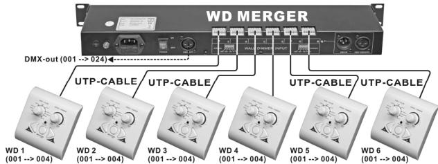 JBSYSTEMS LIGHT LED WALL DIMMER - MICRO LED MANAGER / MINI LED MANAGER Mk2 : - 1