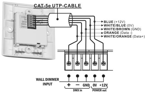 JBSYSTEMS LIGHT LED WALL DIMMER - INSTALAÇÃO - 1