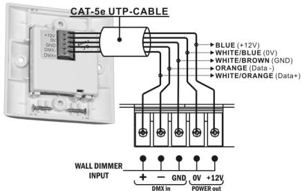 JBSYSTEMS LIGHT LED WALL DIMMER - INSTALLATION - 1
