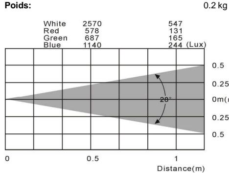 JBSYSTEMS LIGHT LP-3315 RGB - SPECIFICATIONS - 1