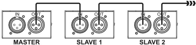 JBSYSTEMS LIGHT MINI LED MANAGER MK2 - Elektrische installment in Master/slave-mode: - 1