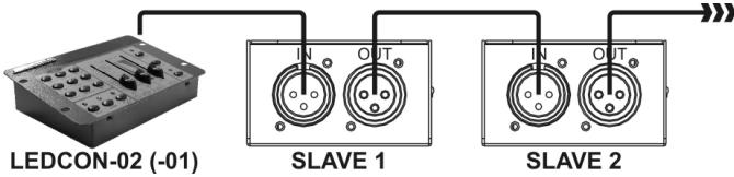 JBSYSTEMS LIGHT MINI LED MANAGER MK2 - Elektrische Installation im Master/Slave-Modus mit der Fernsteuerung LEDCON-02: - 1