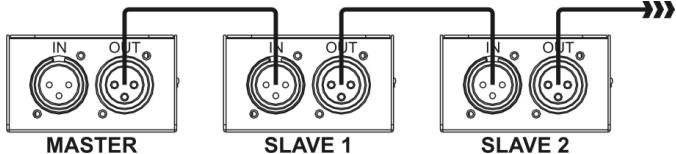 JBSYSTEMS LIGHT MINI LED MANAGER MK2 - Installation électric en mode maître/esclave: - 1