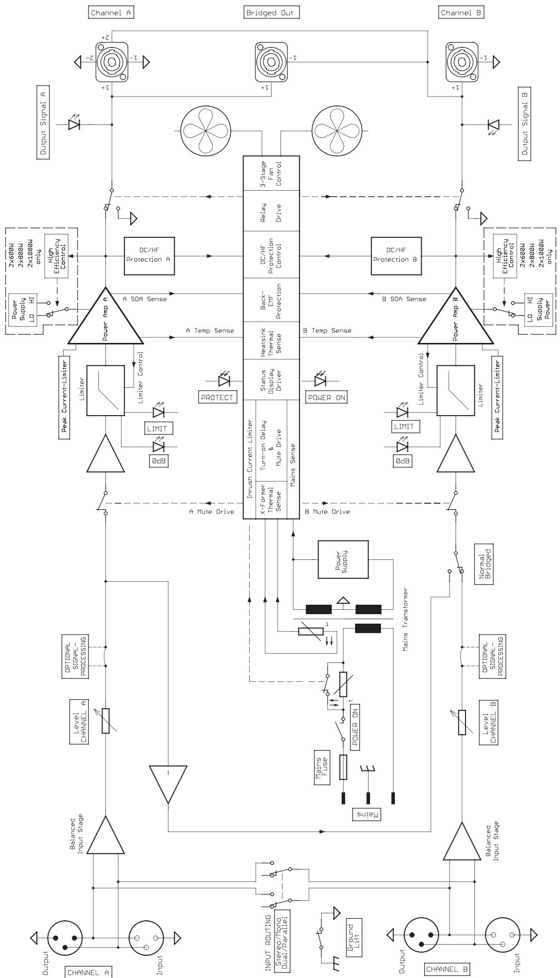 DYNACORD CL 2000 - Notes: - 1