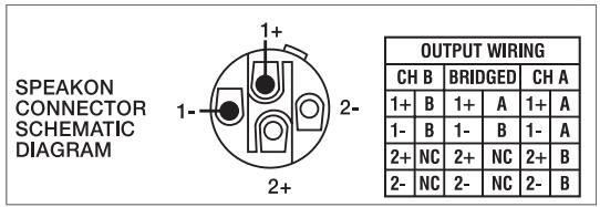 DYNACORD CL 800 - POWER AMP OUTPUT CONNECTORS - 2