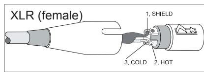 DYNACORD CL 800 - XLR-Steckerbelegung - 2