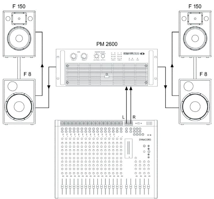 DYNACORD PM2600 - Instructions d'installation - 1