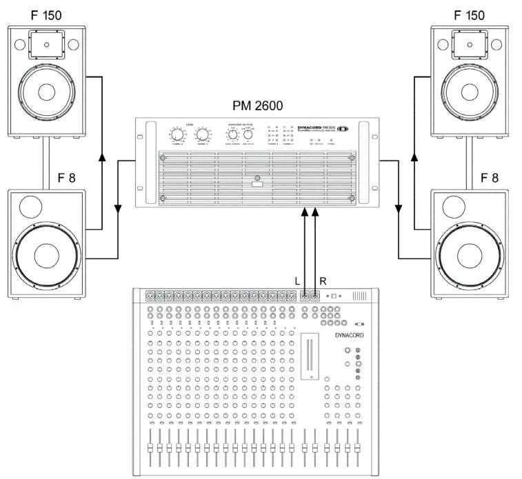 DYNACORD PM2600 - AUFBAUHINWEISE - 1