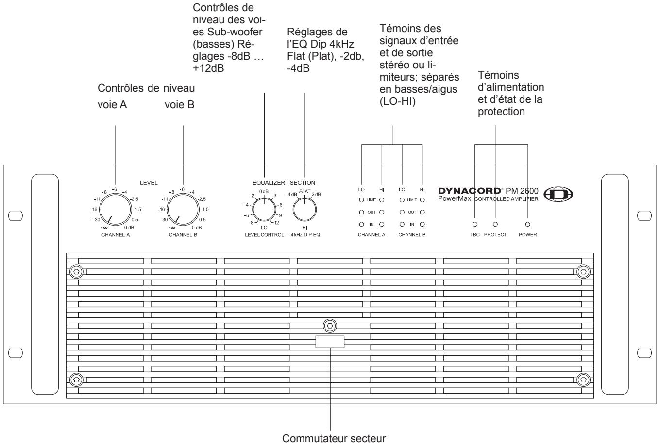 DYNACORD PM2600 - Entres XLR symétriques - 1