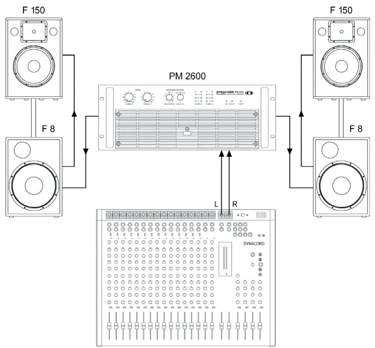 DYNACORD PM2600 - Installation Instructions - 1