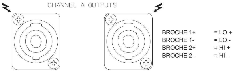DYNACORD PM2600 - Connecteurs de sortie de l'amplificateur de puissance - 1
