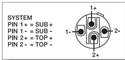 DYNACORD XA 4000 - NF-VERBINDUNGSKABEL - 1
