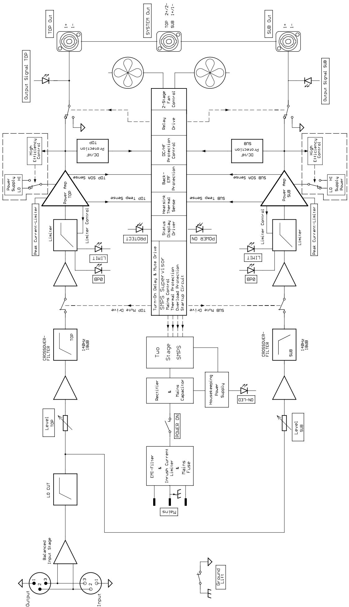 DYNACORD XA 4000 - ENDSTUFENAUSGANGSBUCHSEN - 3