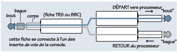 MACKIE ONYX 1620 - CHANNEL INSERT - 1