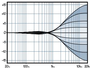 MACKIE ONYX 1620 - HIGH EQ - 2