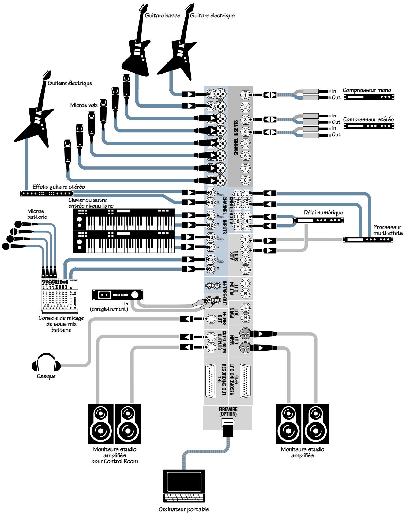 MACKIE ONYX 1620 - Schémas de Raccordement - 4